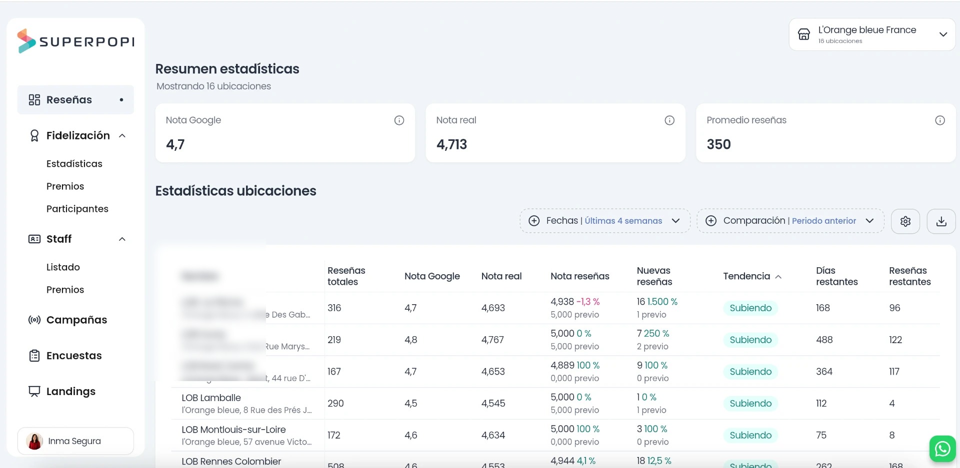 Superpopi dashboard with review monitor and average rating
